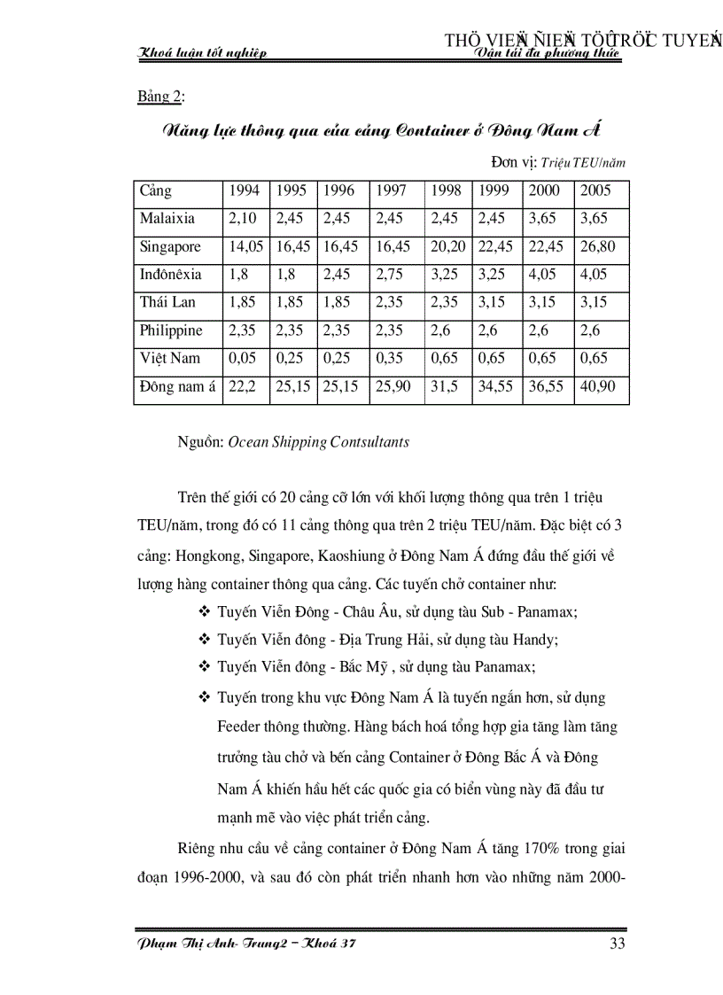 image for page Vận tải đa phương thức thực trạng và các giải pháp phát triển vận tải đa phương thức ở Việt Nam