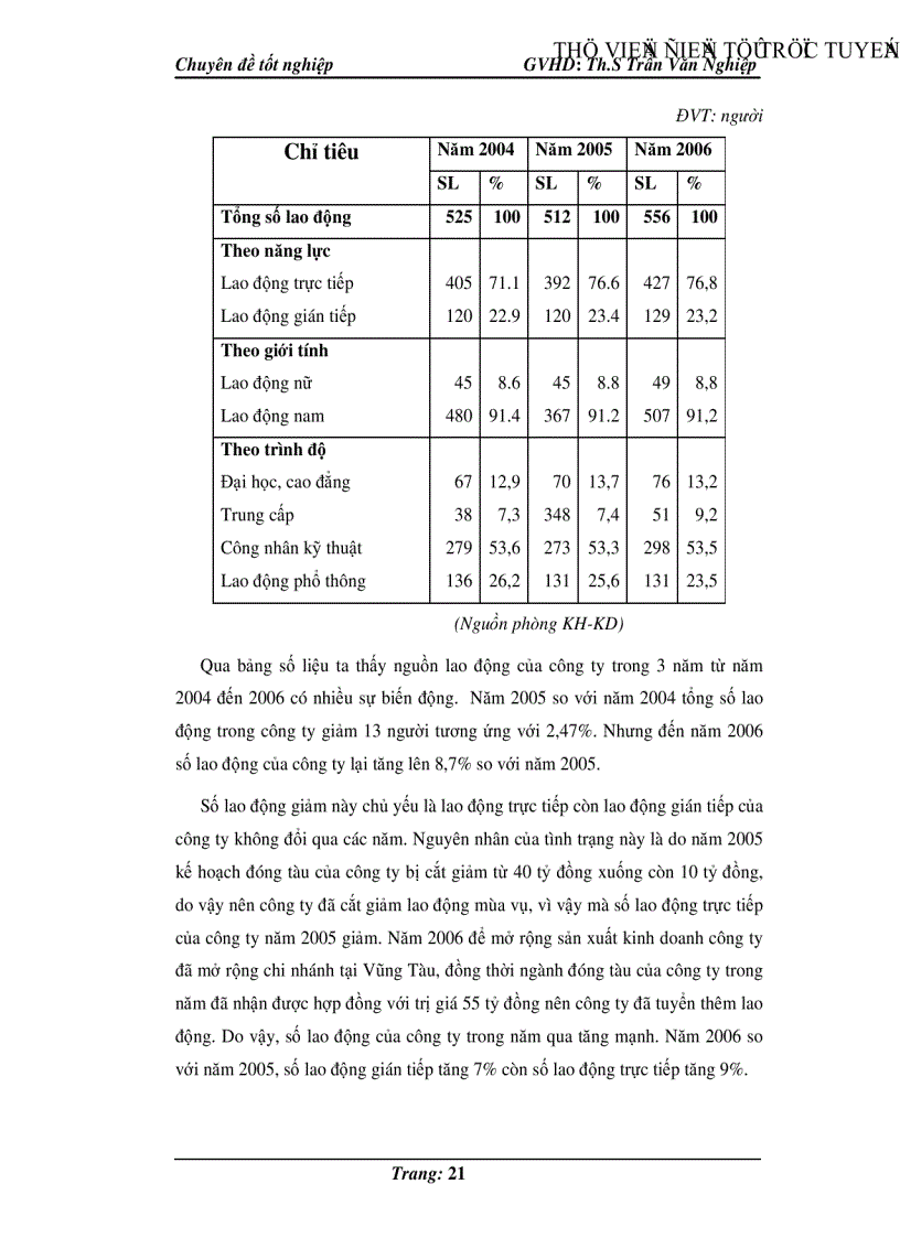 image for page Một số giải pháp hoàn thiện dịch vụ vận tải biển tại công ty Sông Thu