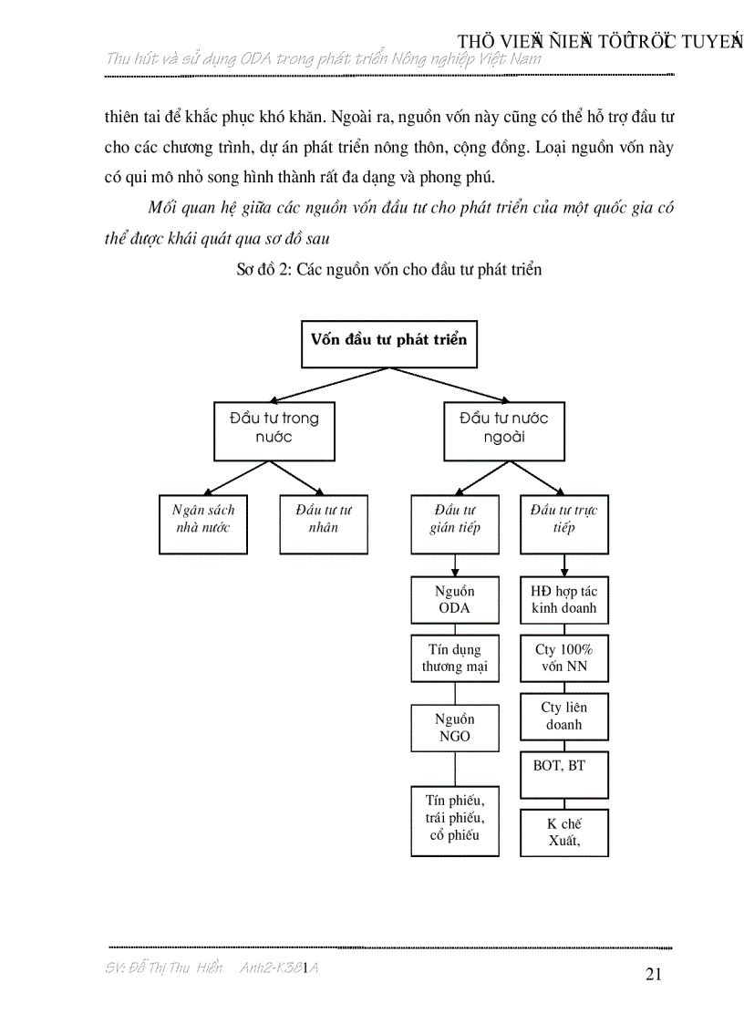 image for page Thu hút và sử dụng nguồn vốn hỗ trợ chính thức trong phát triển Nông nghiệp Việt Nam