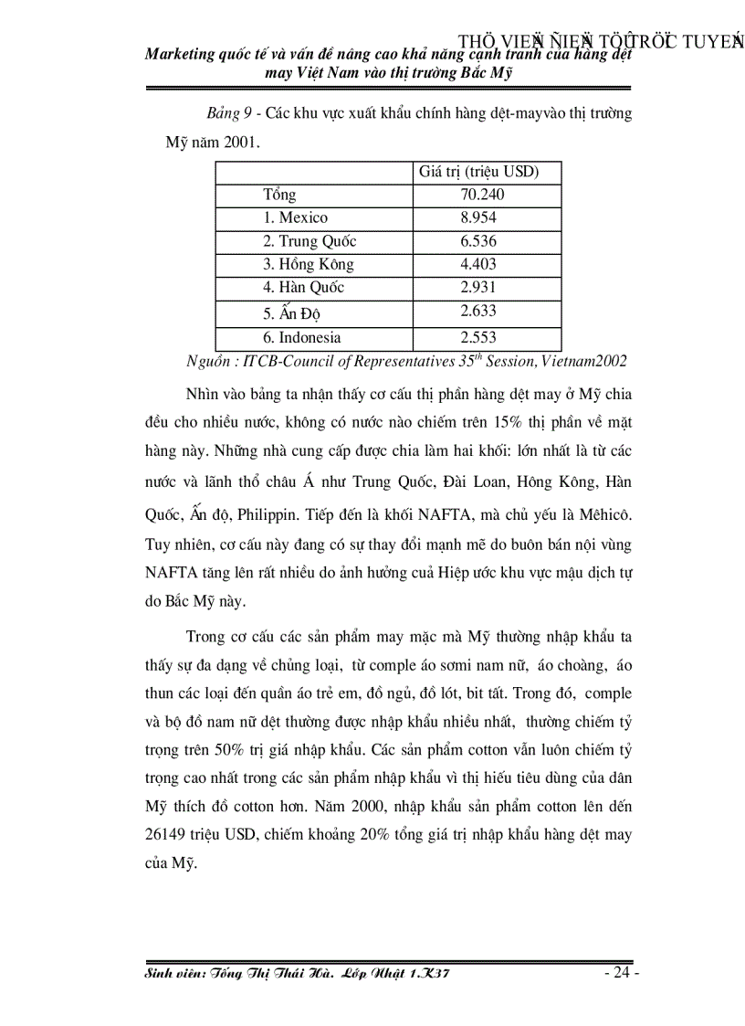 image for page Marketing quốc tế và vấn đề nâng cao khả năng cạnh tranh của hàng dệt may Việt Nam vào thị trường Bắc Mỹ