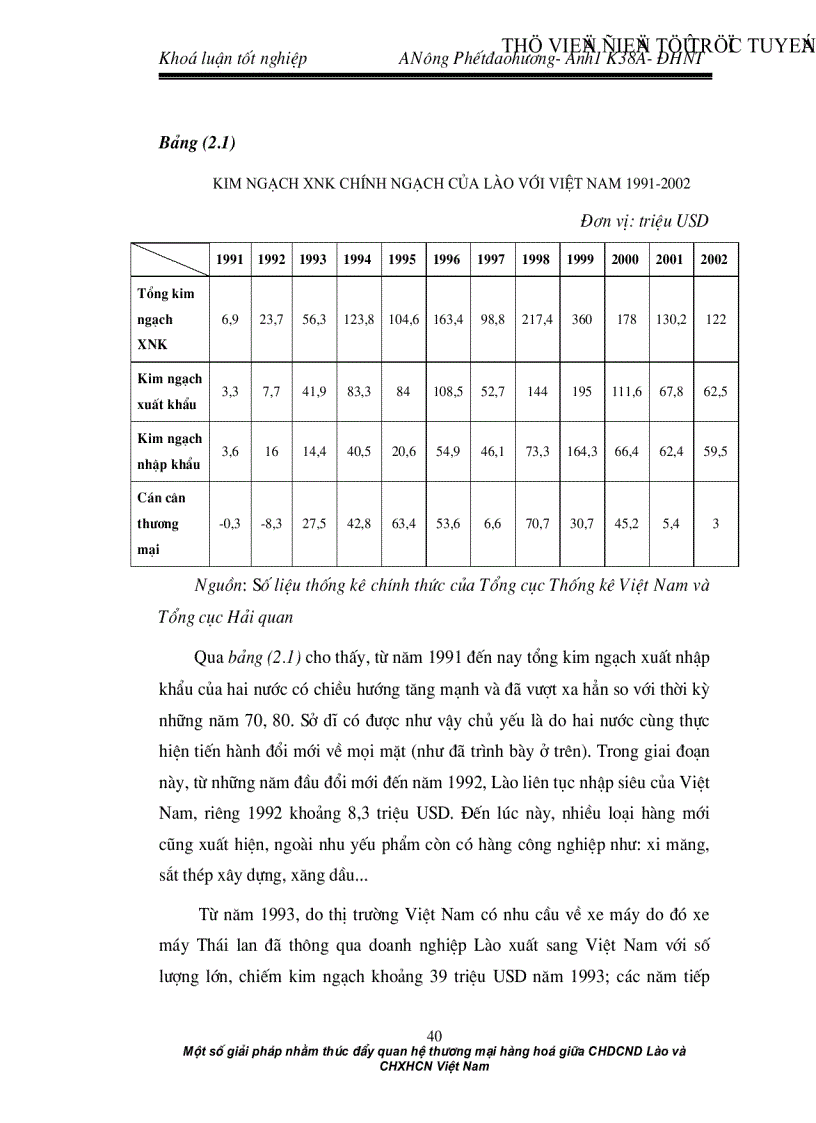 image for page Một số giải pháp nhằm thúc đẩy quan hệ thương mại hàng hoá giữa CHDCND Lào và CHXHCN Việt Nam