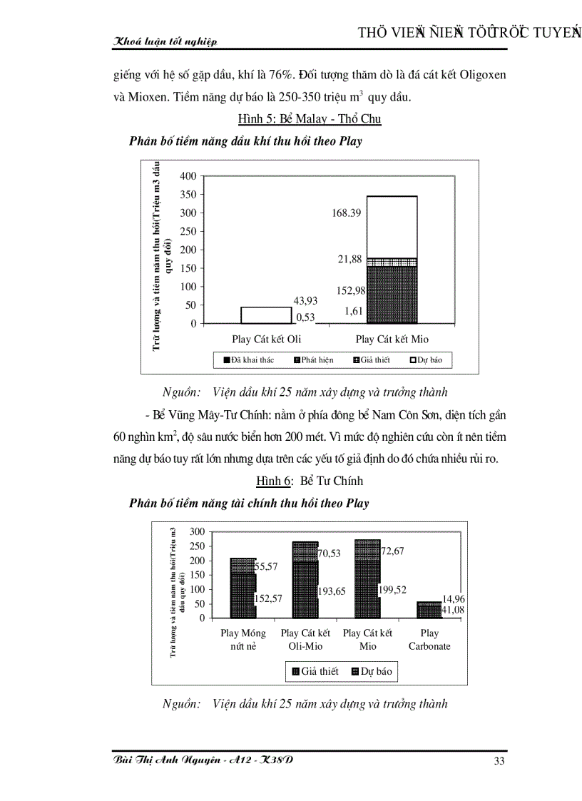 image for page Khai thác và xuất khẩu dầu khí ở Việt Nam Thực trạng và các giải pháp phát triển