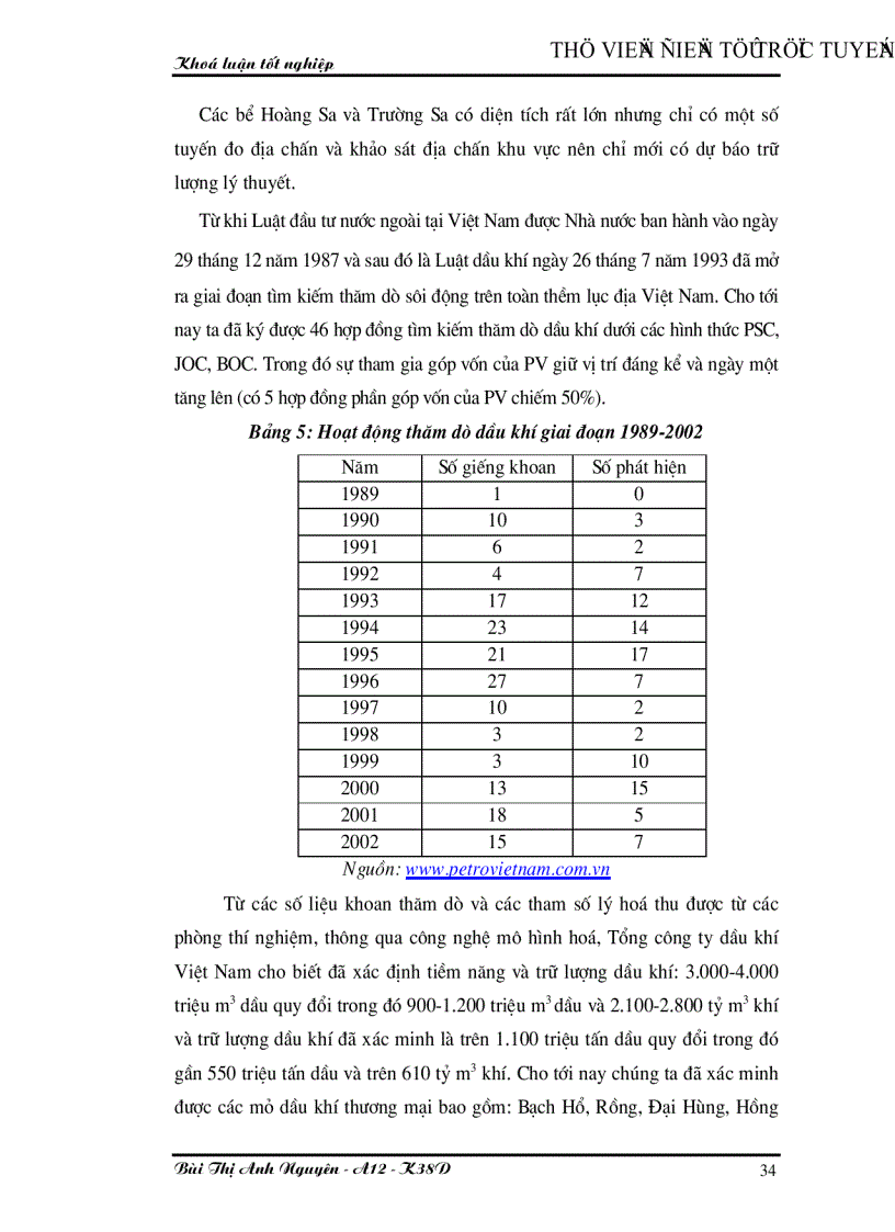 image for page Khai thác và xuất khẩu dầu khí ở Việt Nam Thực trạng và các giải pháp phát triển