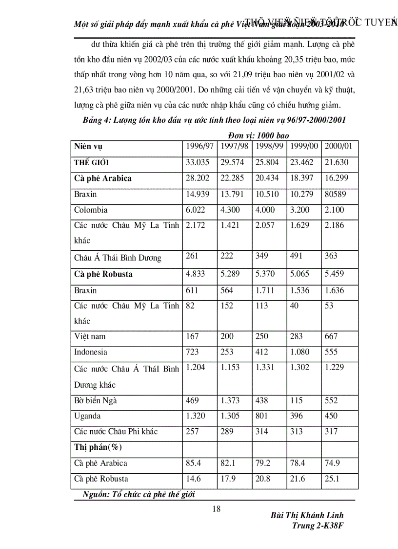 image for page Một số giải pháp đẩy mạnh xuất khẩu cà phê Việt Nam giai đoạn 2003 2010