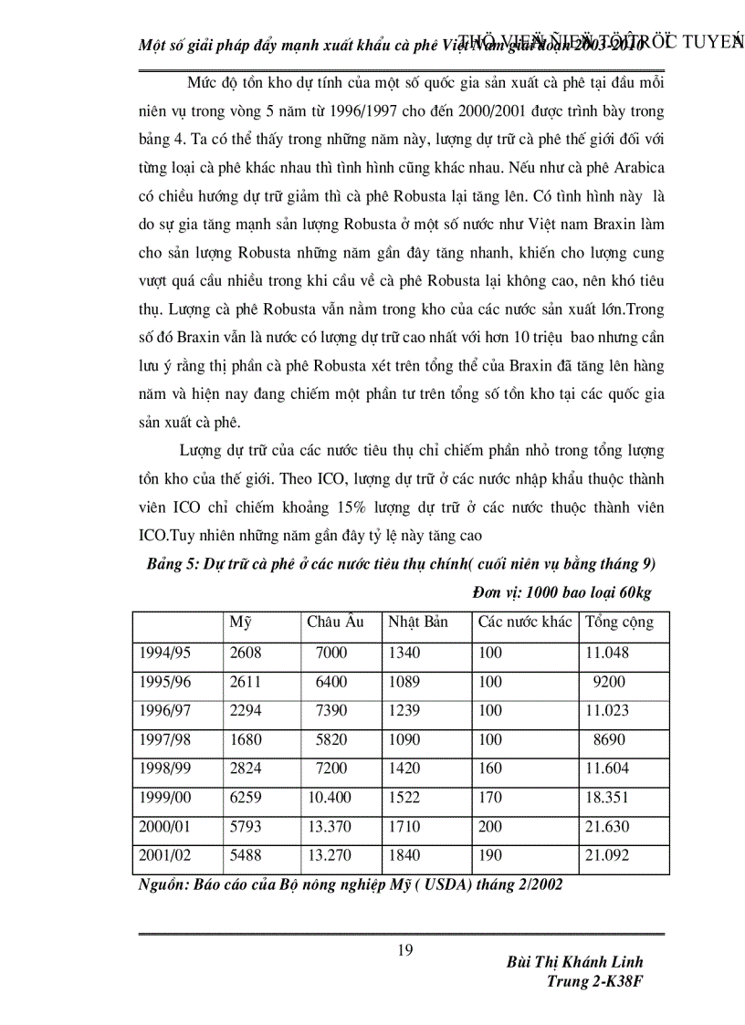 image for page Một số giải pháp đẩy mạnh xuất khẩu cà phê Việt Nam giai đoạn 2003 2010