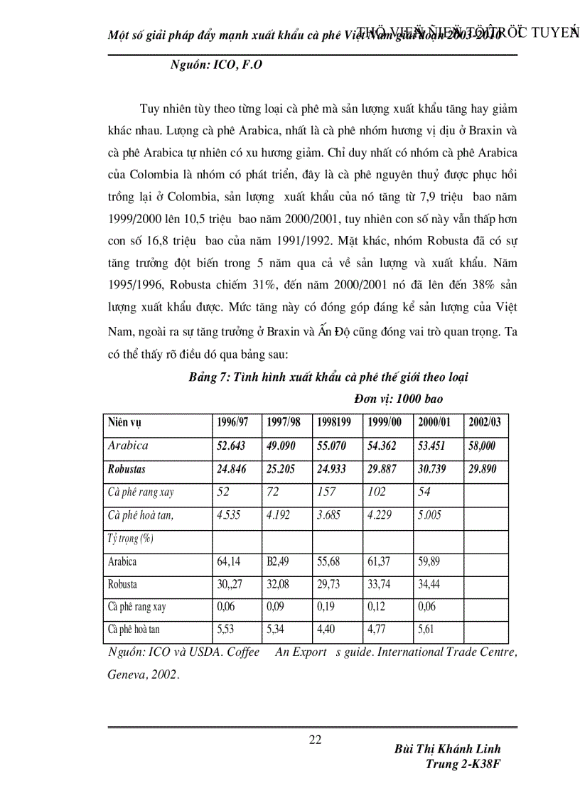 image for page Một số giải pháp đẩy mạnh xuất khẩu cà phê Việt Nam giai đoạn 2003 2010