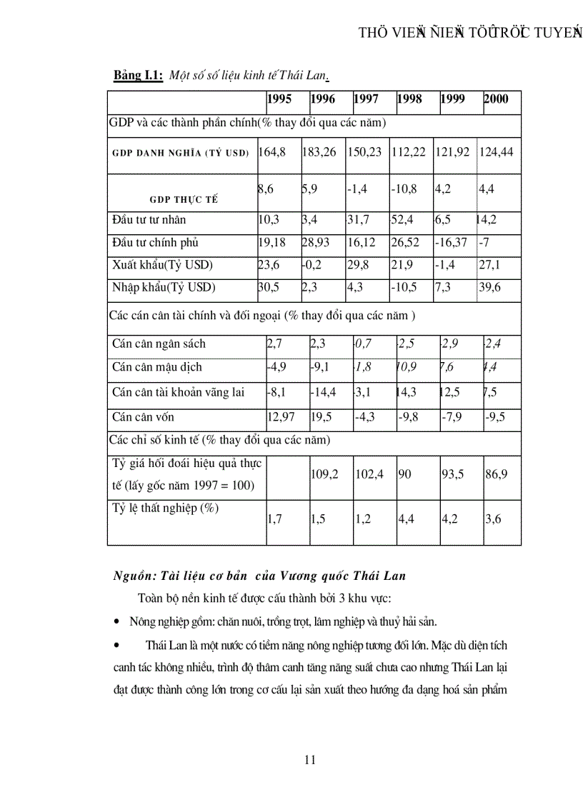 image for page Quan hệ Kinh tế Thương mại Việt Nam Thái Lan trong giai đoạn hiện nay