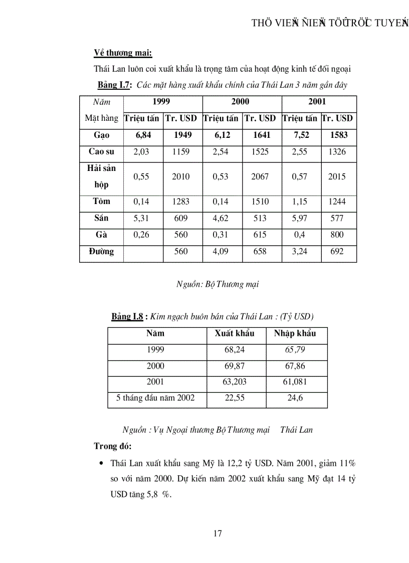 image for page Quan hệ Kinh tế Thương mại Việt Nam Thái Lan trong giai đoạn hiện nay
