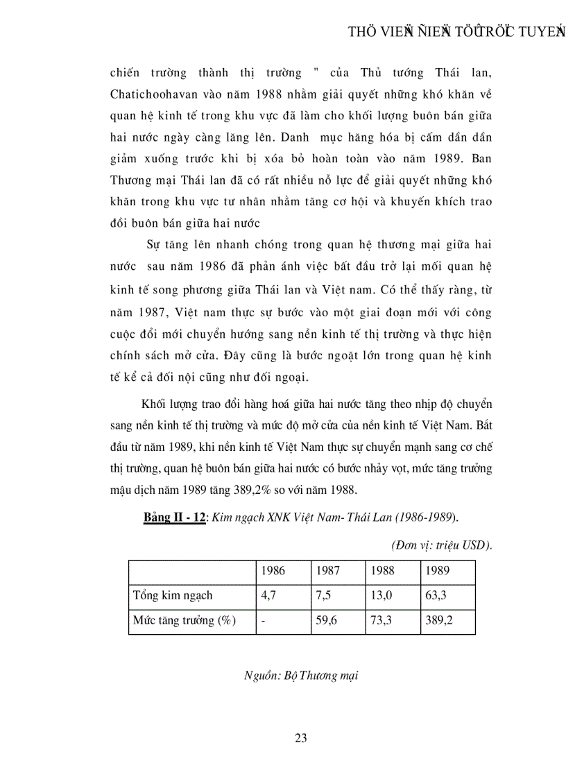 image for page Quan hệ Kinh tế Thương mại Việt Nam Thái Lan trong giai đoạn hiện nay