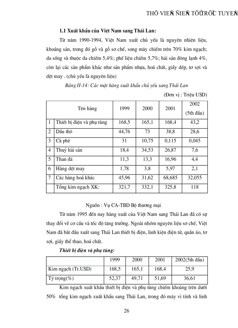 image for page Quan hệ Kinh tế Thương mại Việt Nam Thái Lan trong giai đoạn hiện nay