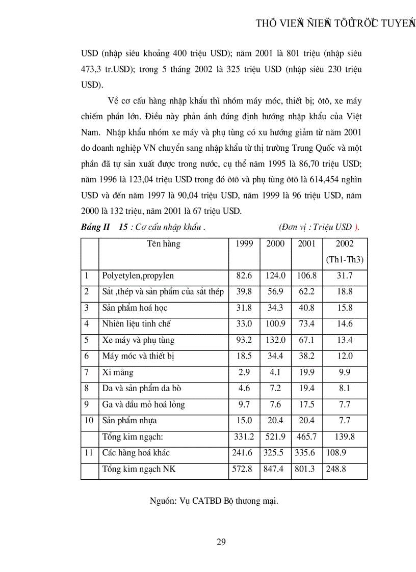 image for page Quan hệ Kinh tế Thương mại Việt Nam Thái Lan trong giai đoạn hiện nay