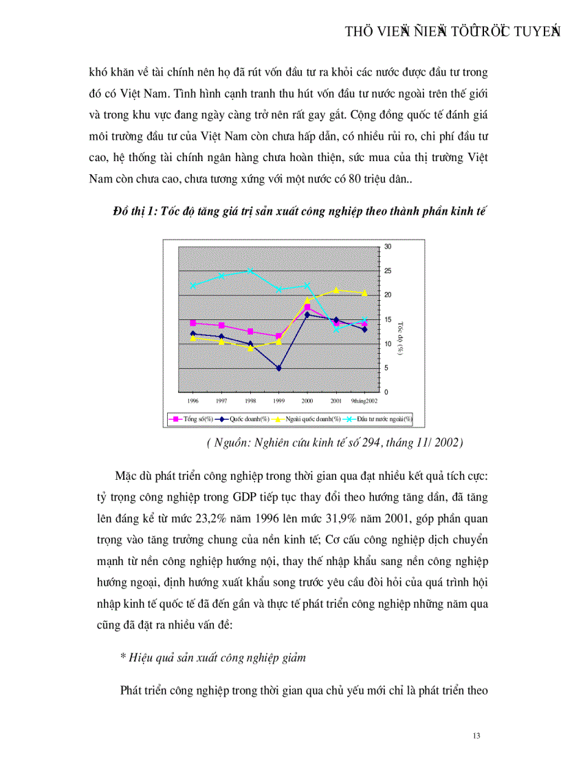 image for page Đầu tư trực tiếp nước ngoài vào ngành công nghiệp Việt Nam Thực trạng và giải pháp