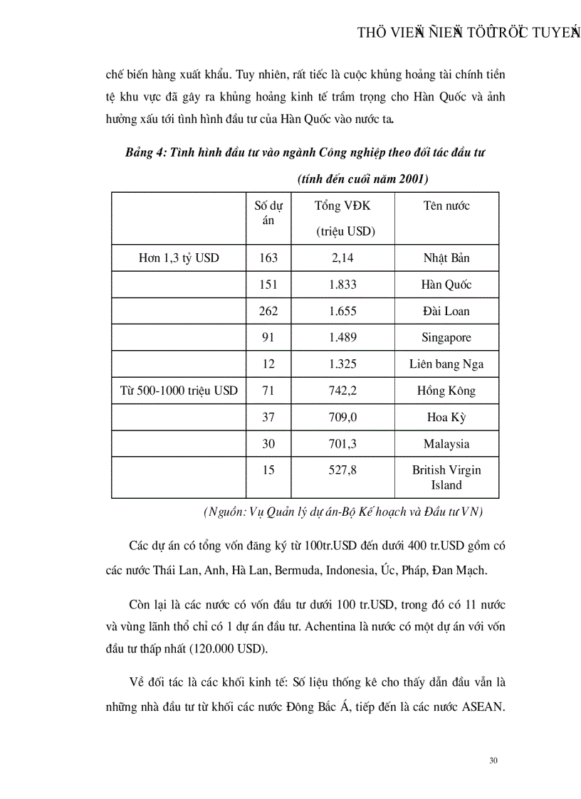 image for page Đầu tư trực tiếp nước ngoài vào ngành công nghiệp Việt Nam Thực trạng và giải pháp