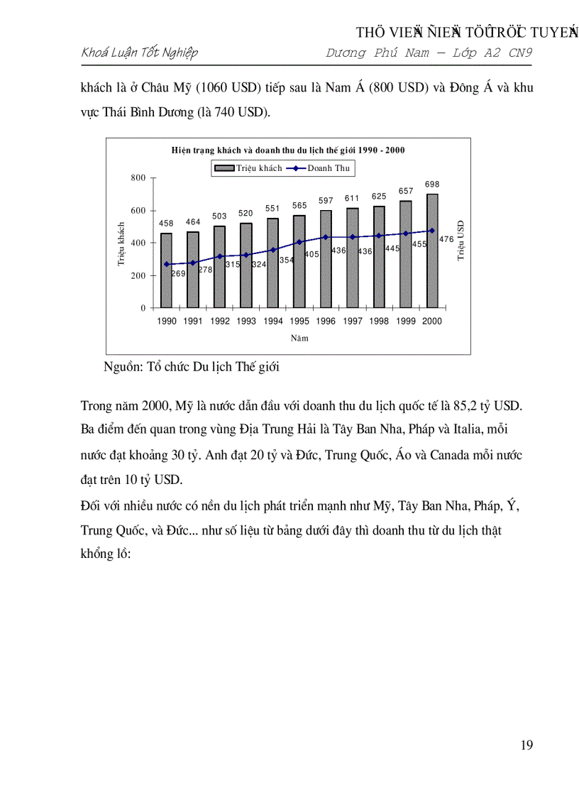 image for page Triển vọng và giải pháp đẩy mạnh hoạt động du lịch ở Việt Nam giai đoạn 2001 2010
