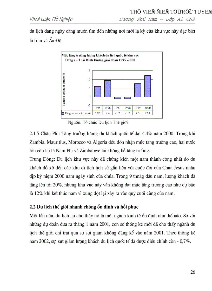 image for page Triển vọng và giải pháp đẩy mạnh hoạt động du lịch ở Việt Nam giai đoạn 2001 2010