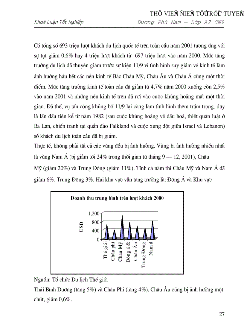 image for page Triển vọng và giải pháp đẩy mạnh hoạt động du lịch ở Việt Nam giai đoạn 2001 2010