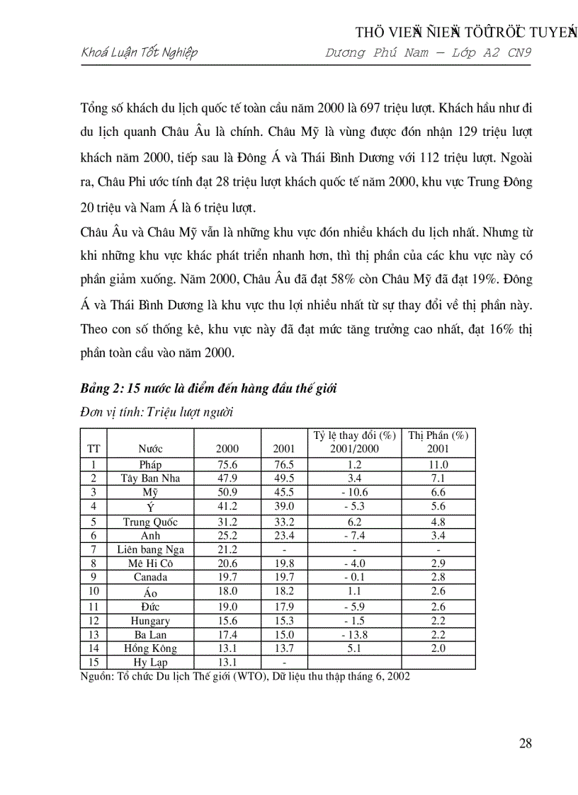 image for page Triển vọng và giải pháp đẩy mạnh hoạt động du lịch ở Việt Nam giai đoạn 2001 2010