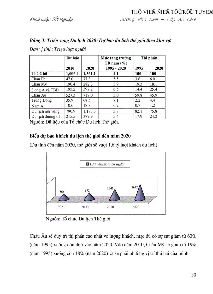 image for page Triển vọng và giải pháp đẩy mạnh hoạt động du lịch ở Việt Nam giai đoạn 2001 2010