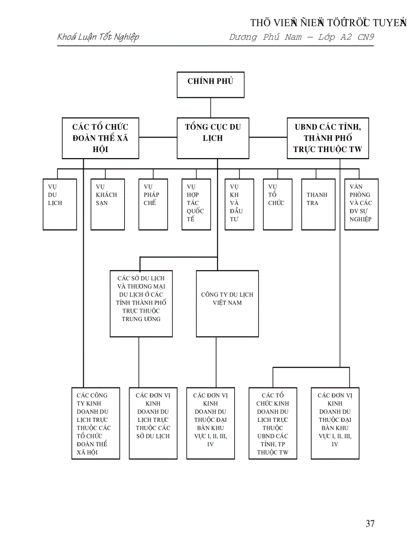 image for page Triển vọng và giải pháp đẩy mạnh hoạt động du lịch ở Việt Nam giai đoạn 2001 2010