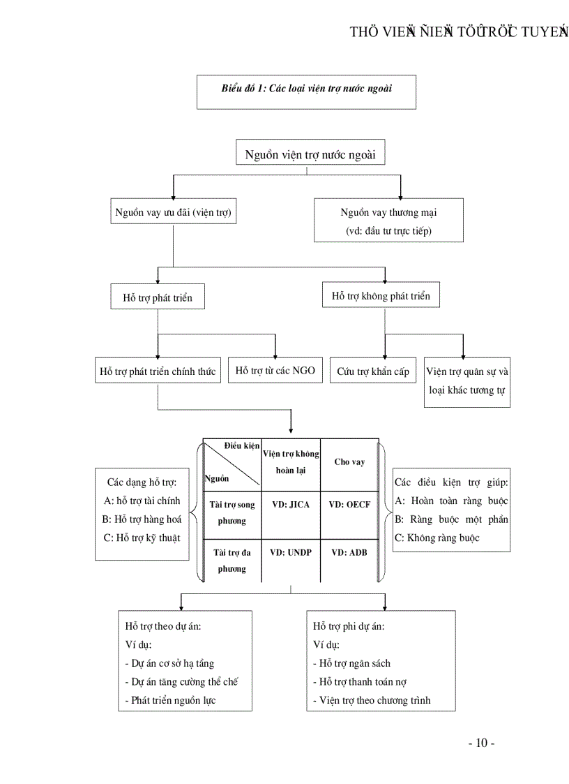 image for page Thu hút và sử dụng vốn viện trợ phát triển chính thức ODA trong ngành điện Việt Nam
