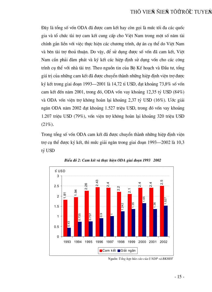 image for page Thu hút và sử dụng vốn viện trợ phát triển chính thức ODA trong ngành điện Việt Nam