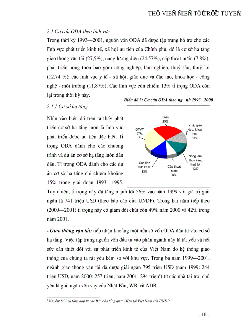 image for page Thu hút và sử dụng vốn viện trợ phát triển chính thức ODA trong ngành điện Việt Nam