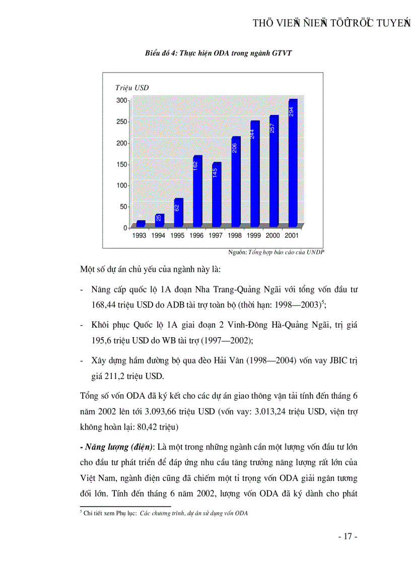 image for page Thu hút và sử dụng vốn viện trợ phát triển chính thức ODA trong ngành điện Việt Nam