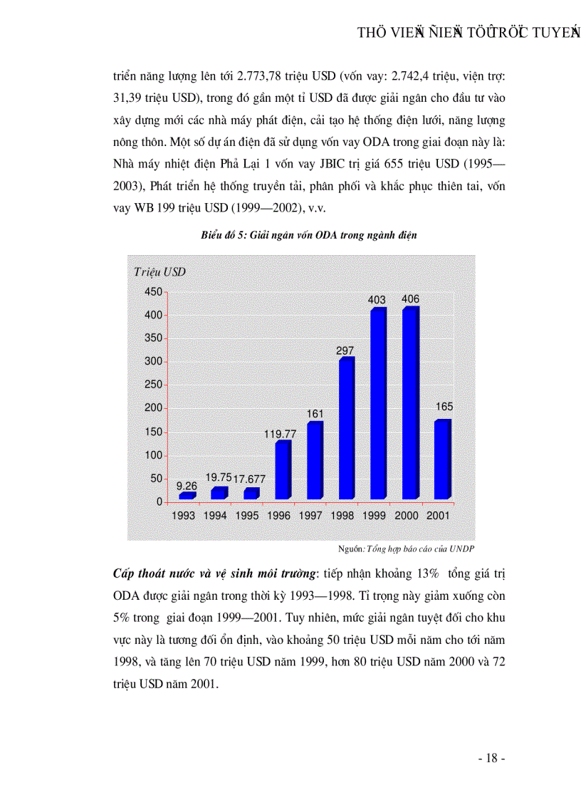 image for page Thu hút và sử dụng vốn viện trợ phát triển chính thức ODA trong ngành điện Việt Nam