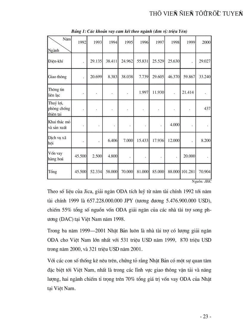 image for page Thu hút và sử dụng vốn viện trợ phát triển chính thức ODA trong ngành điện Việt Nam