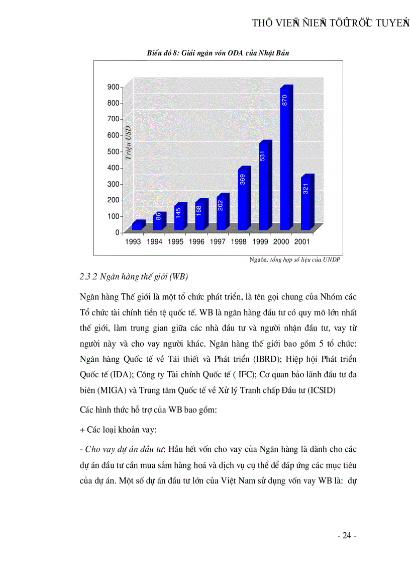image for page Thu hút và sử dụng vốn viện trợ phát triển chính thức ODA trong ngành điện Việt Nam