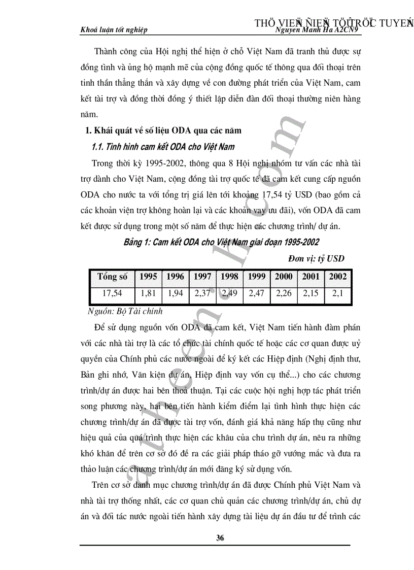 image for page ODA đối với quá trình phát triển nền kinh tế Việt Nam