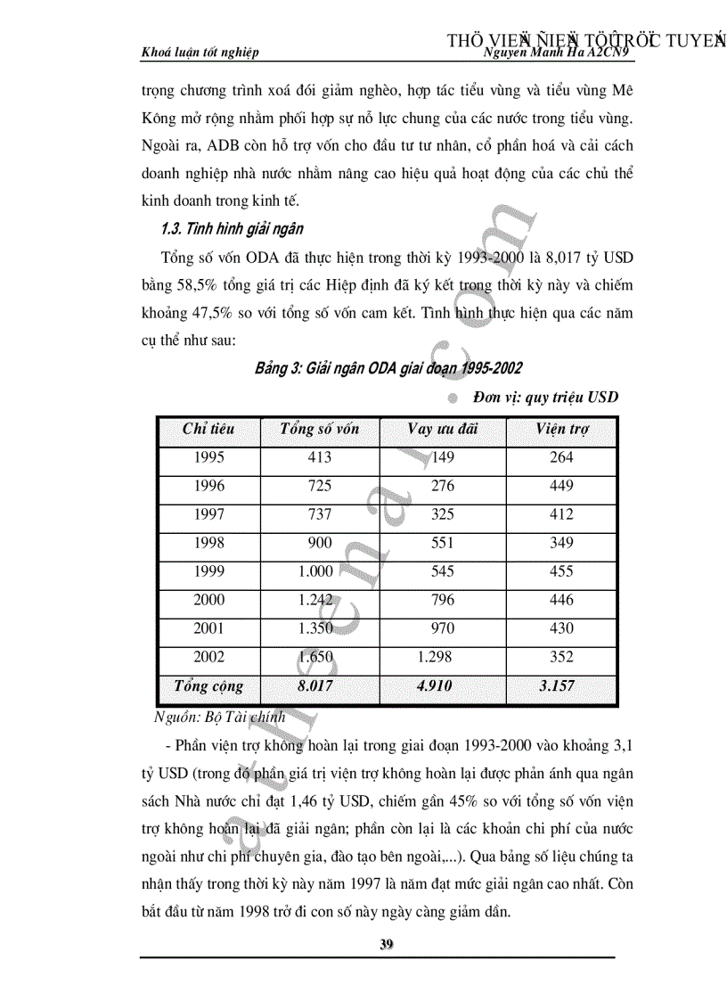 image for page ODA đối với quá trình phát triển nền kinh tế Việt Nam