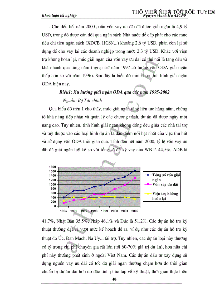 image for page ODA đối với quá trình phát triển nền kinh tế Việt Nam
