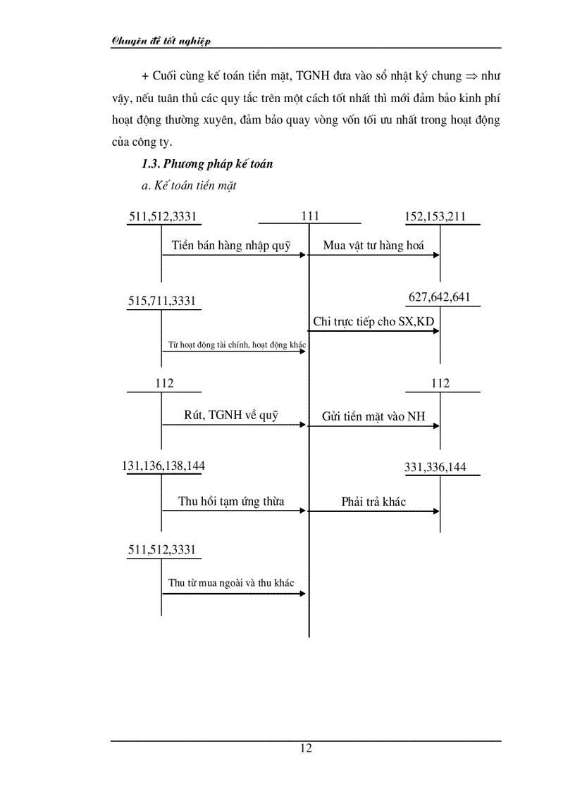 image for page Chi phí sản xuất và tính giá thành sản phẩm