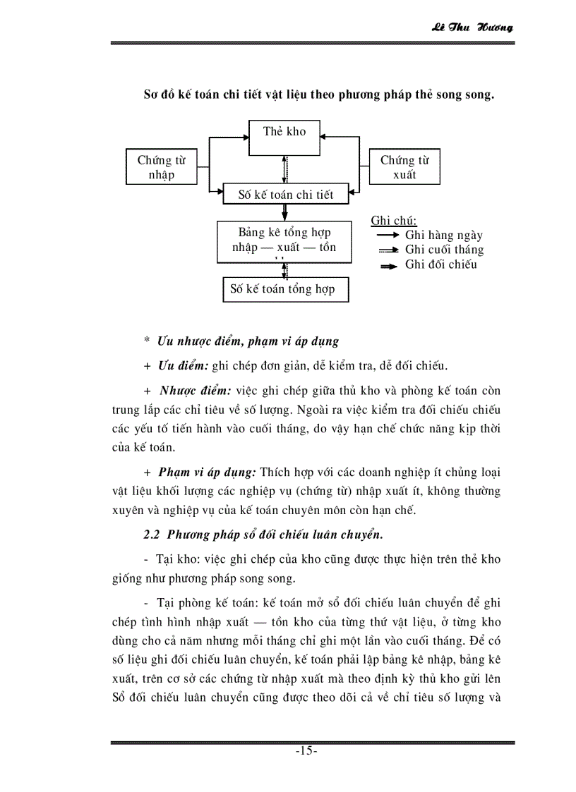 image for page Tổ chức công tác kế toán nguyên vật kiệu tại công ty Dệt May Hà Nội