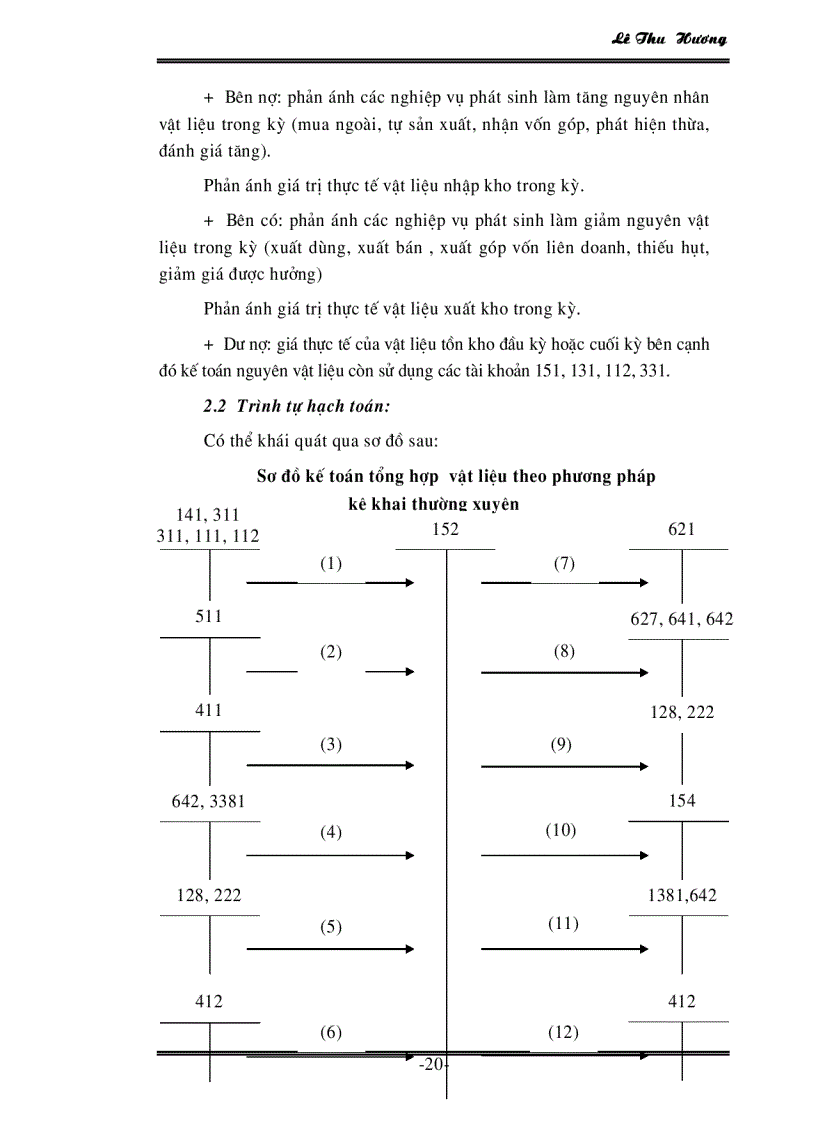 image for page Tổ chức công tác kế toán nguyên vật kiệu tại công ty Dệt May Hà Nội