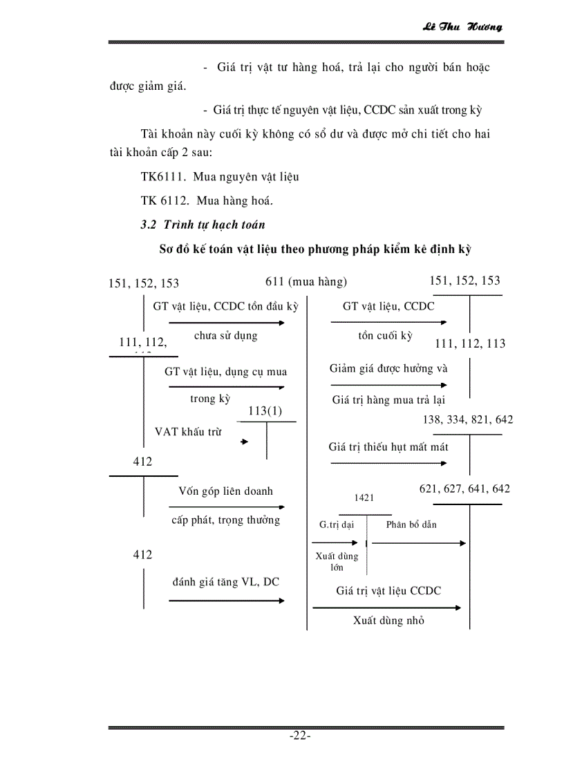 image for page Tổ chức công tác kế toán nguyên vật kiệu tại công ty Dệt May Hà Nội