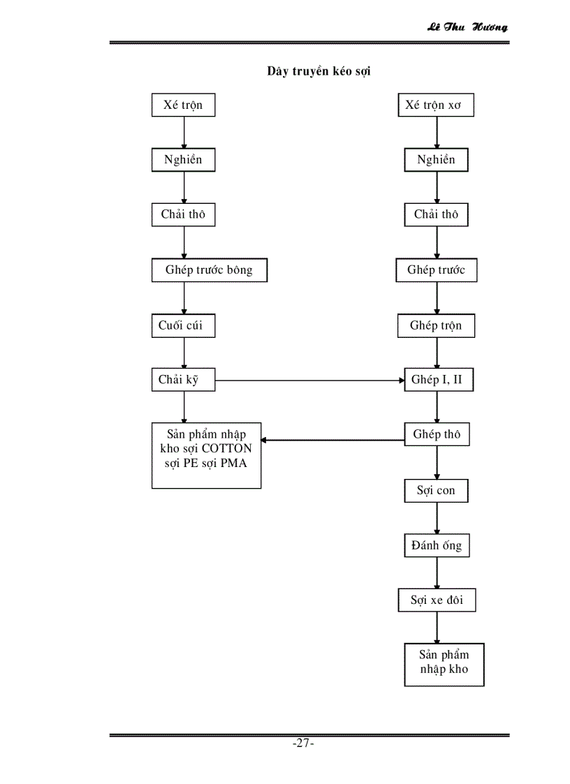 image for page Tổ chức công tác kế toán nguyên vật kiệu tại công ty Dệt May Hà Nội