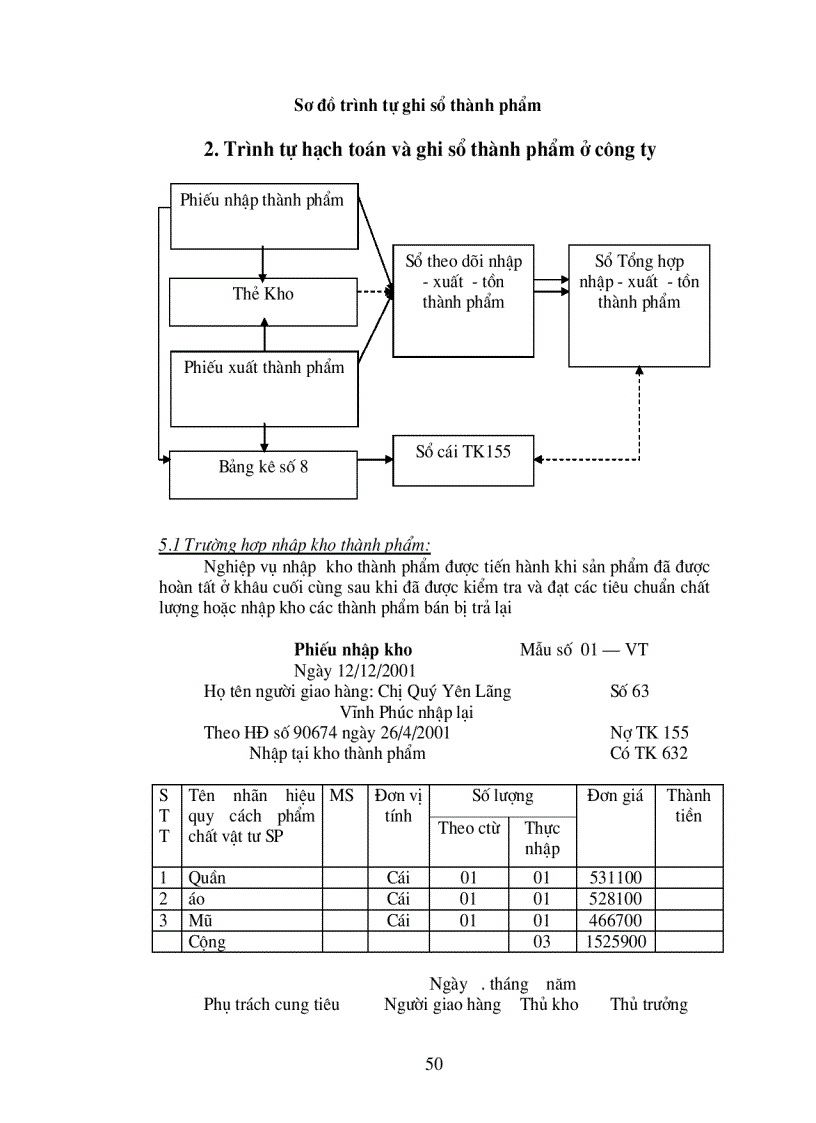 image for page Công tác hạch toán kế toán của Công ty May 19 5