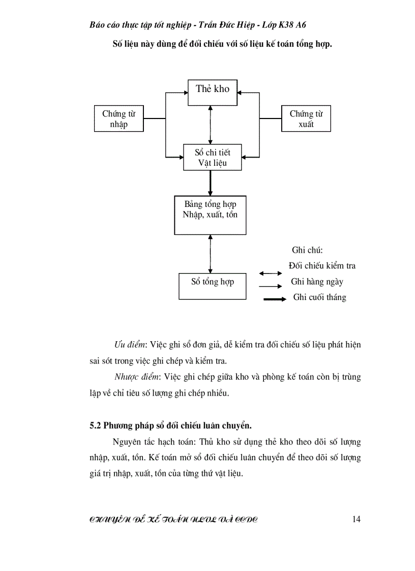 image for page Thực tế công tác kế toán nguyên liệu vật liệu tại công ty cổ phần VPP Cửu Long