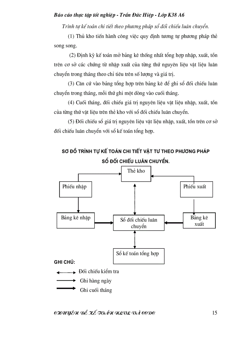 image for page Thực tế công tác kế toán nguyên liệu vật liệu tại công ty cổ phần VPP Cửu Long