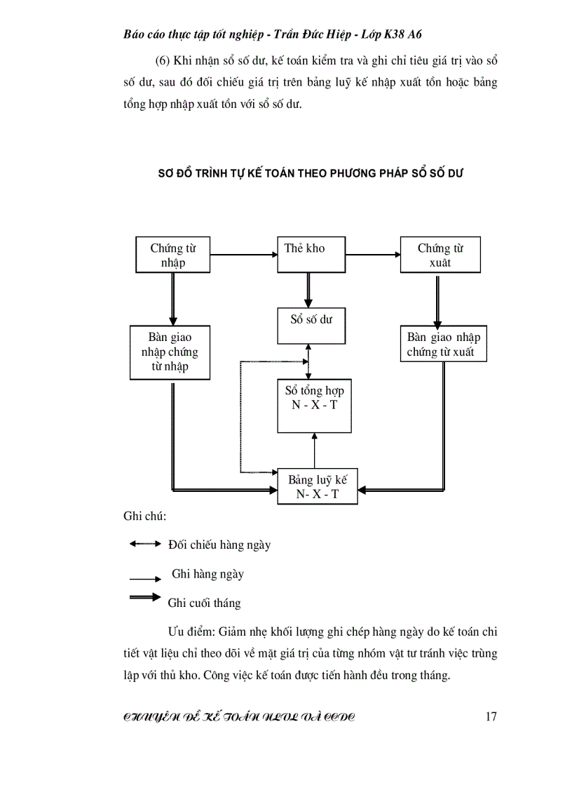 image for page Thực tế công tác kế toán nguyên liệu vật liệu tại công ty cổ phần VPP Cửu Long