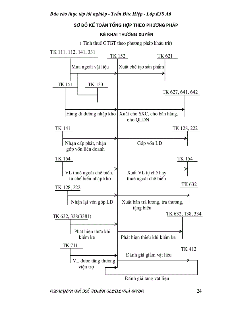 image for page Thực tế công tác kế toán nguyên liệu vật liệu tại công ty cổ phần VPP Cửu Long