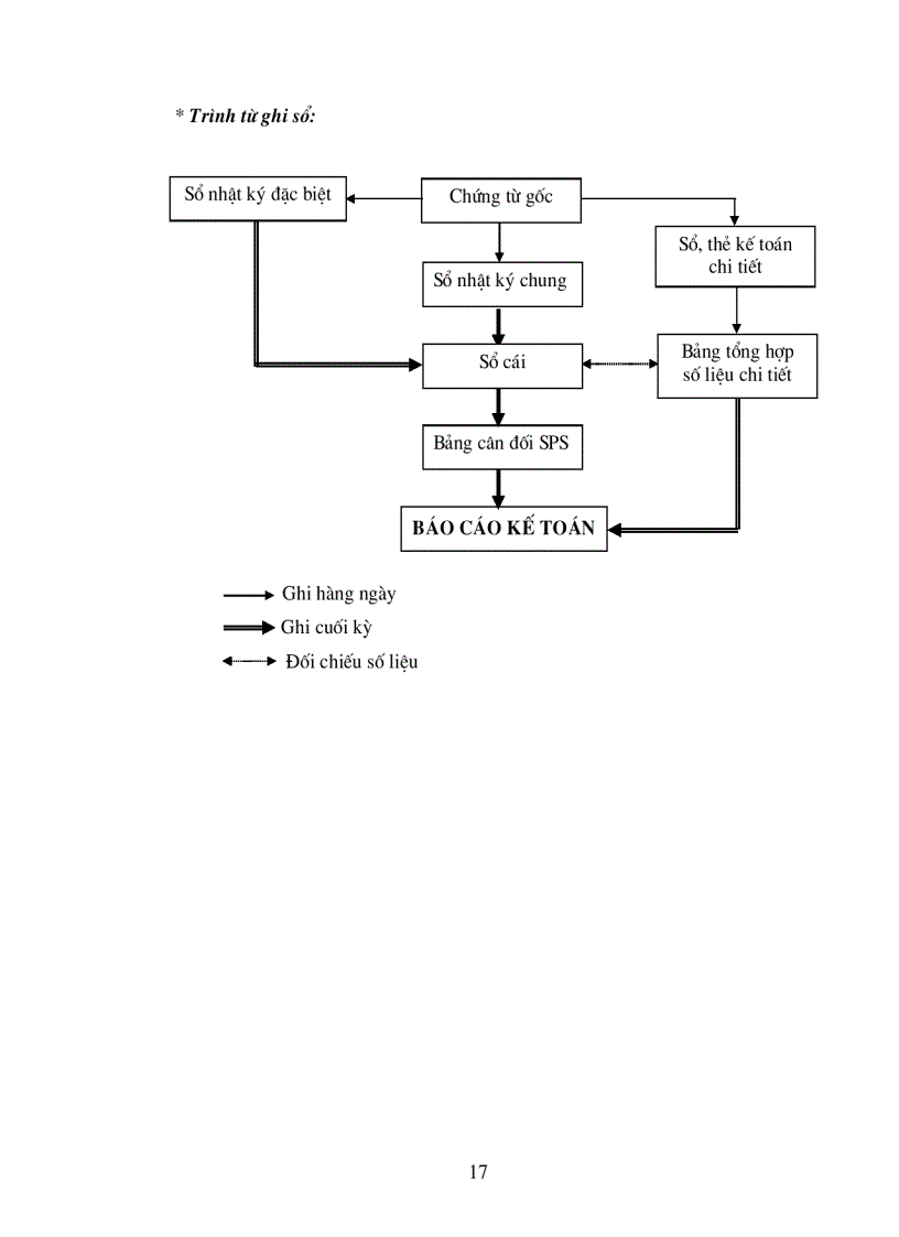 image for page Công tác hạch toán kế toán của Công ty cổ phần may Nam Hà