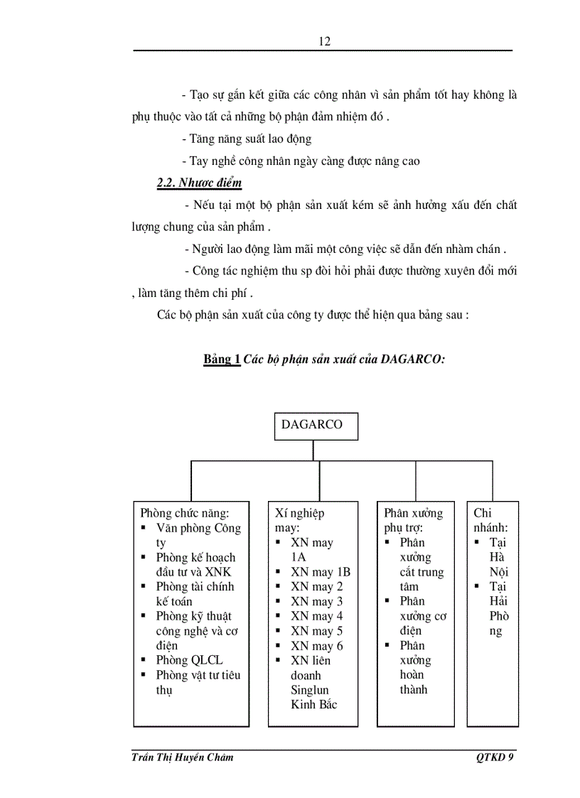 image for page Phân tích hoạt động kinh doanh của Công ty may Đáp Cầu