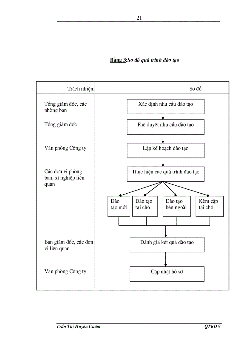image for page Phân tích hoạt động kinh doanh của Công ty may Đáp Cầu