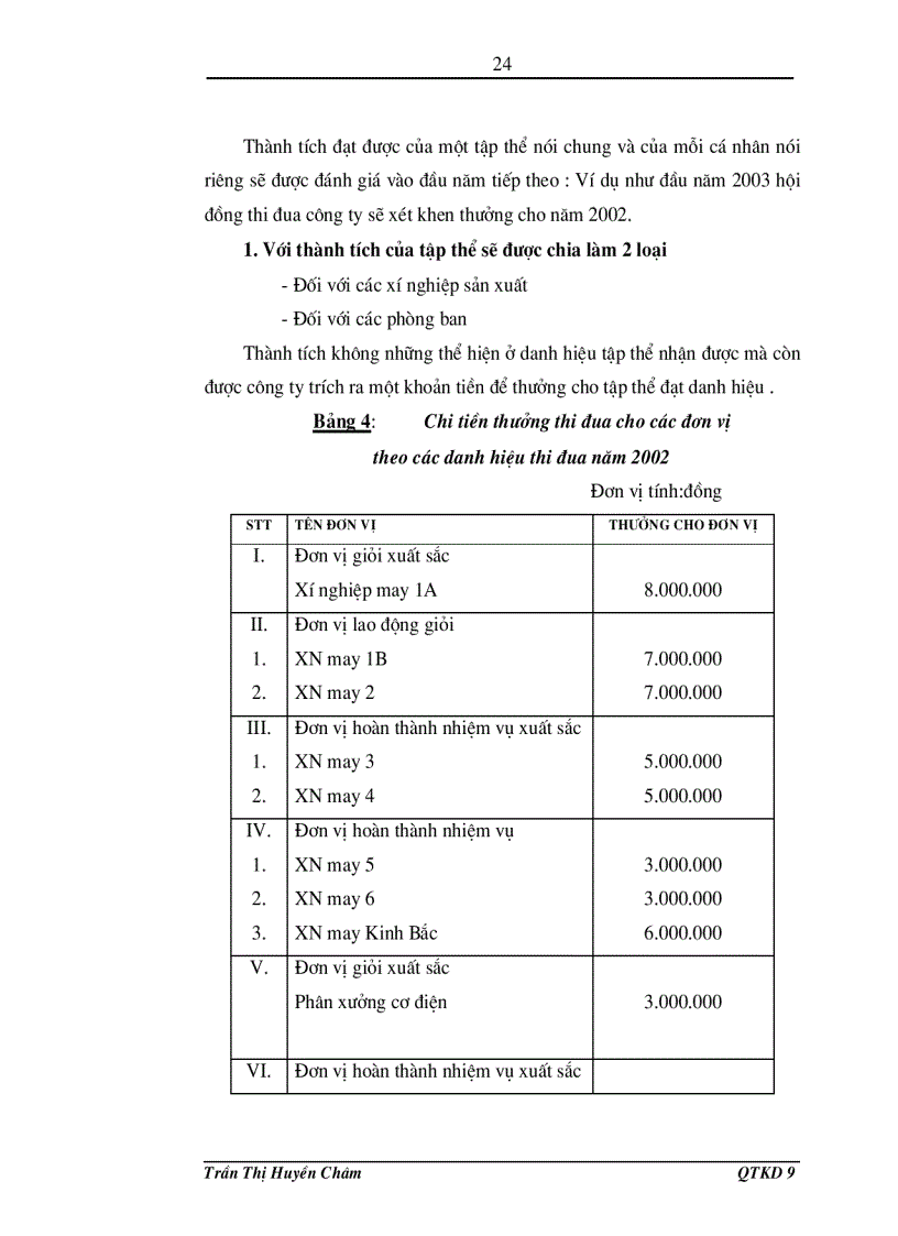 image for page Phân tích hoạt động kinh doanh của Công ty may Đáp Cầu