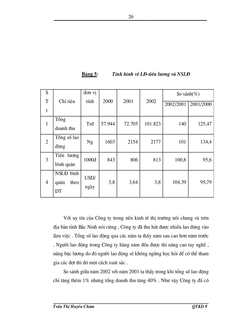image for page Phân tích hoạt động kinh doanh của Công ty may Đáp Cầu