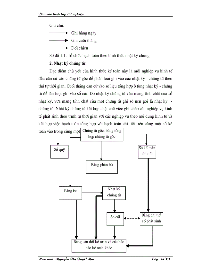 image for page Kế toán tiền lương và các khoản trích theo lương tại Công ty cổ phần Thương Mại và dịch vụ kỹ thuật Đông Nam á