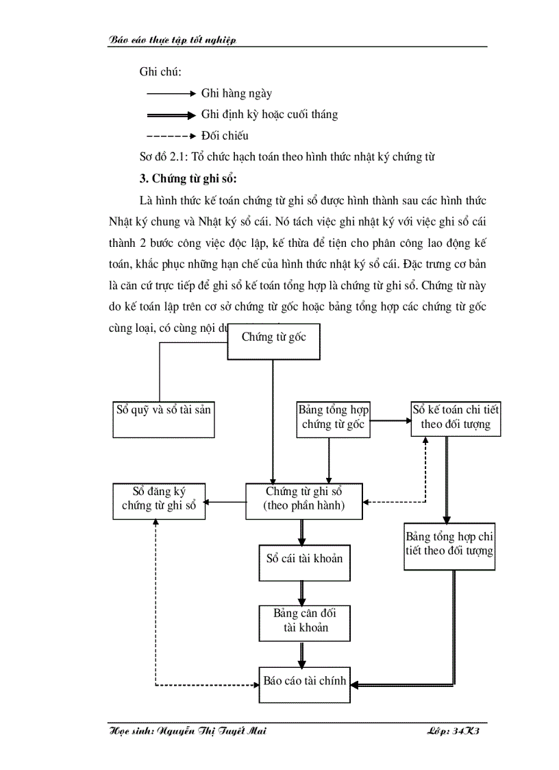image for page Kế toán tiền lương và các khoản trích theo lương tại Công ty cổ phần Thương Mại và dịch vụ kỹ thuật Đông Nam á